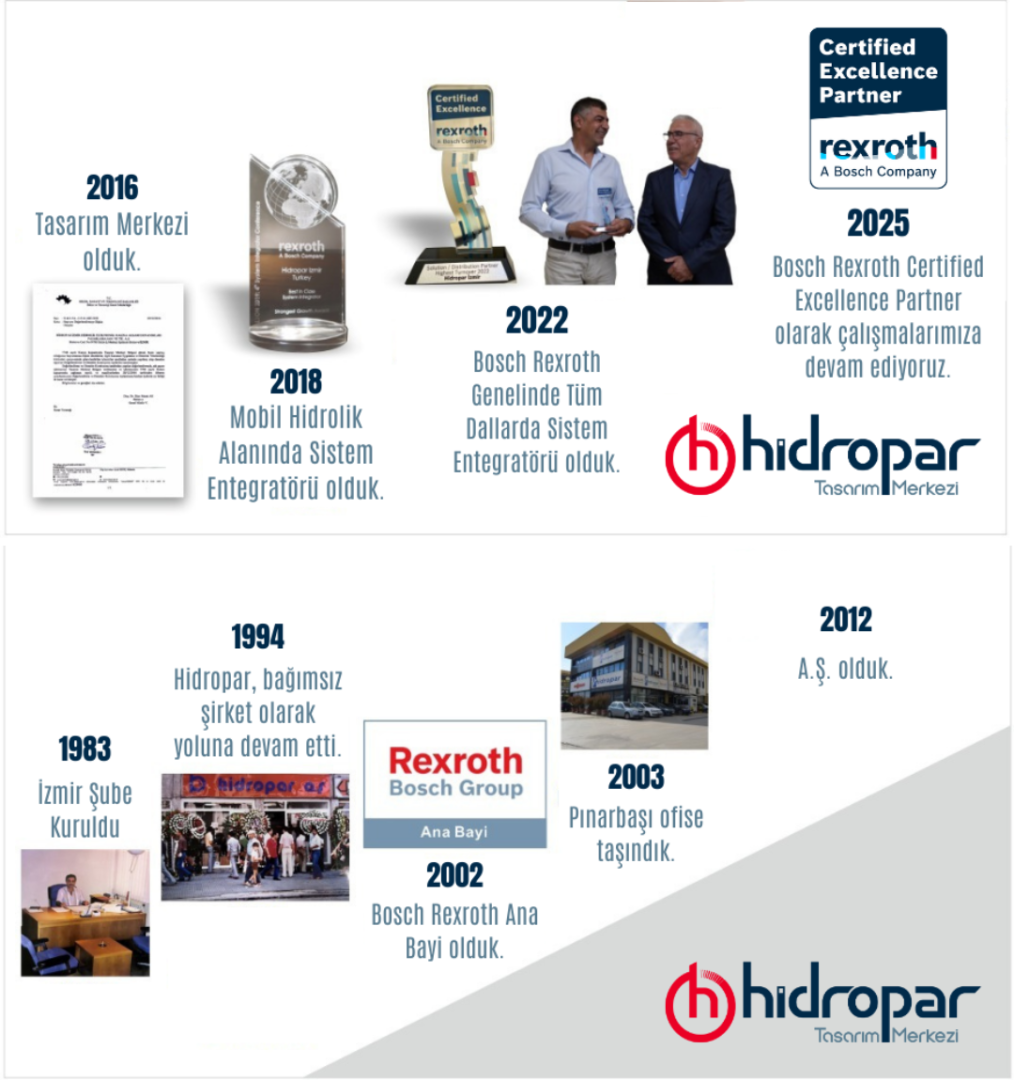 Hidropar Tarihçe
